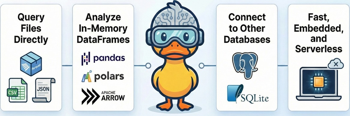 Cover image for “DuckDB: A Game Changer For Data Analytics”